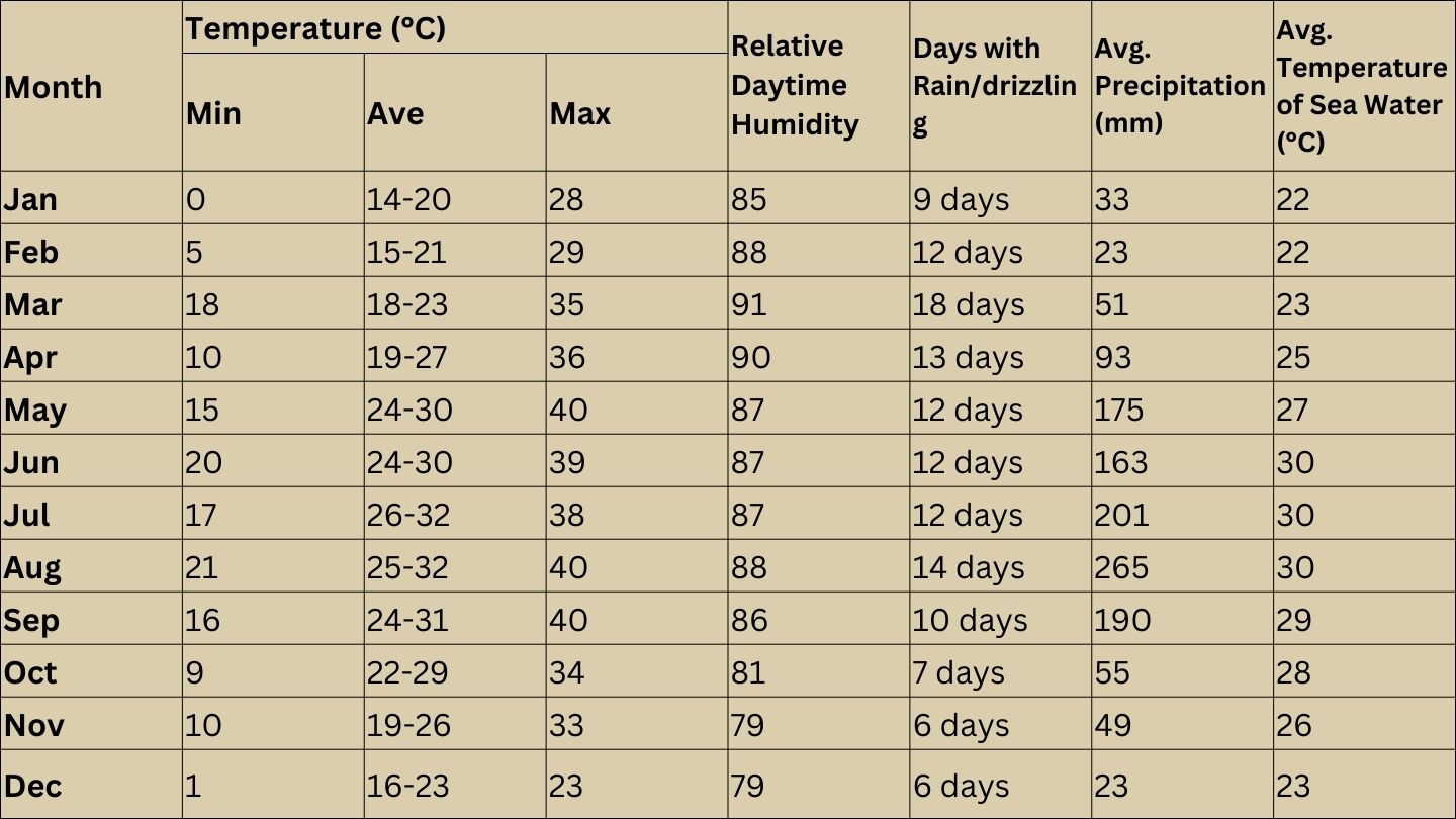 The best time to go Halong Bay